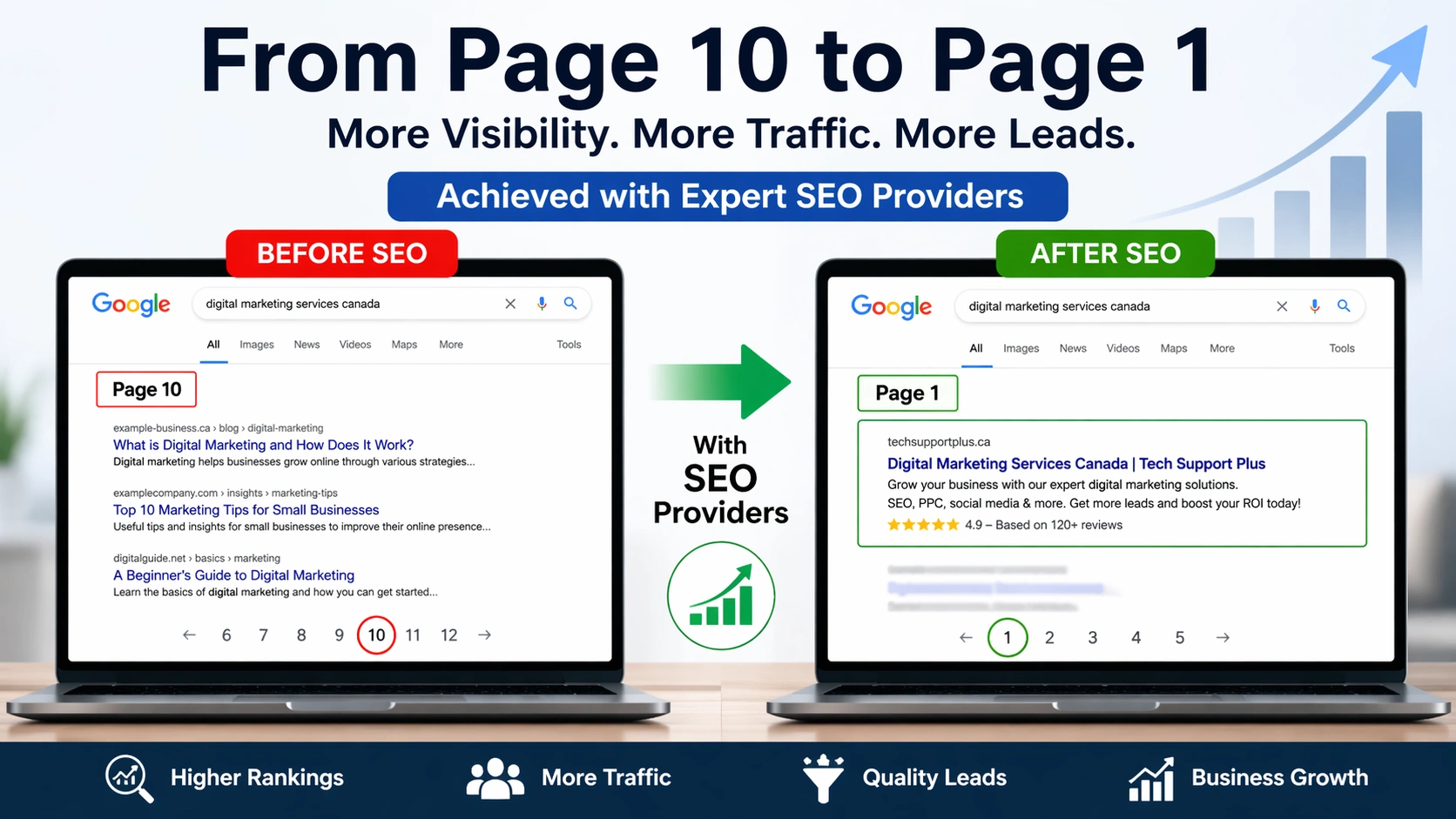 SEO Service Providers: Move from Page 10 to 1 for More Leads