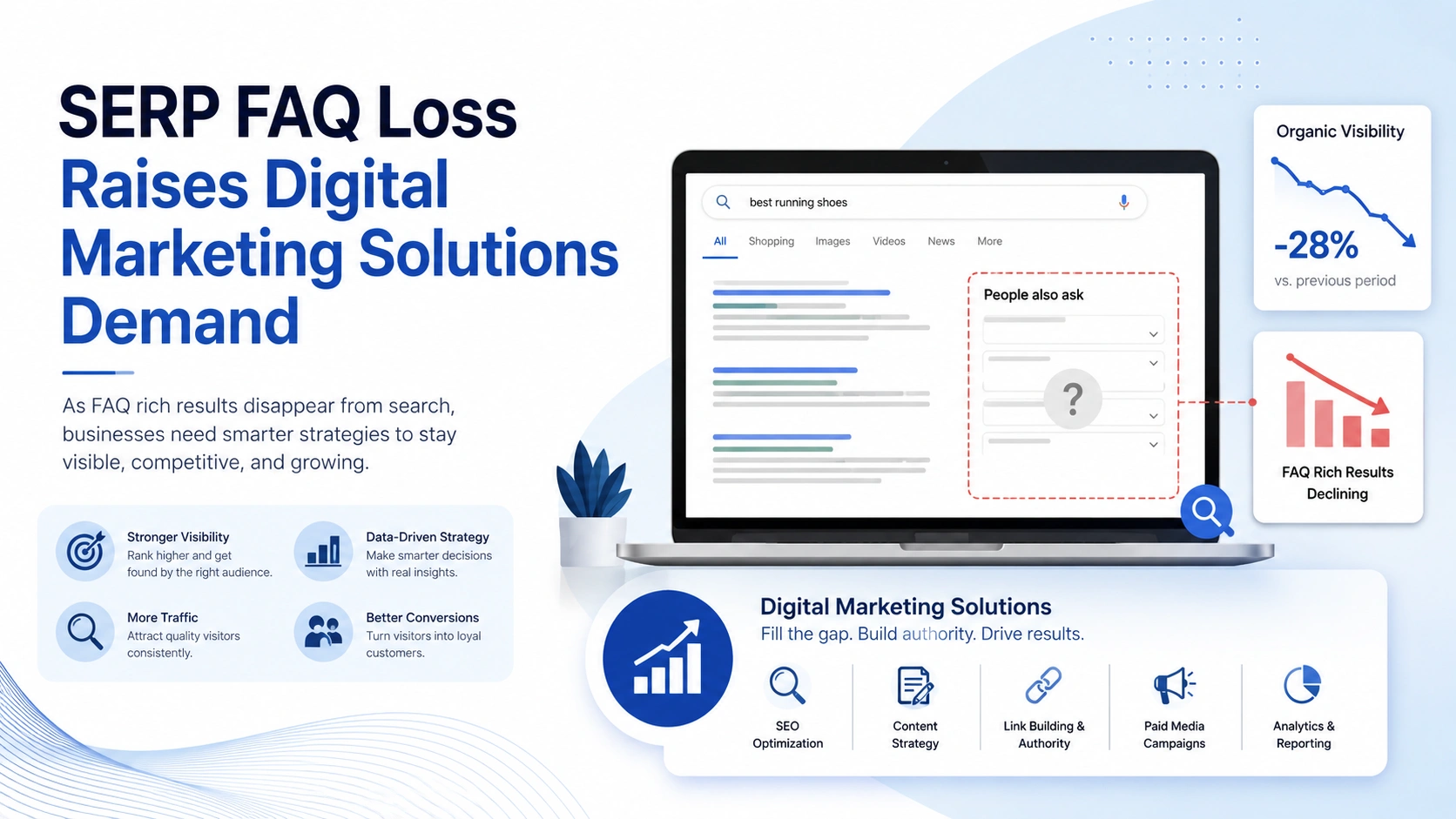 SERP FAQ Loss Raises Digital Marketing Solutions Demand